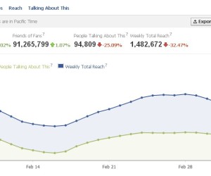如何分析facebook精准营销分析表，从而改进你的内容策略