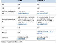 paypal个人账户VS.高级账户