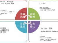 假发行业2015年产品类目发展策略
