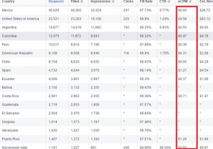 如何通过Facebook Instant Articles and Audience Network 月入$22,000