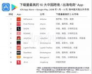 围观下巨头的海外站京东joybuy.com与拼多多vova.com