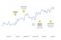 搜索引擎Google自己怎么做SEO