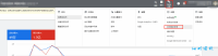 Google Ads 广告账户如何关联appsflyer/adjust/branch账号？