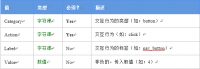 Google Analytics 点击事件events跟踪